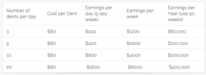 paintless_dent_removal_earnings