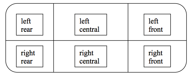 vehicle plan section
